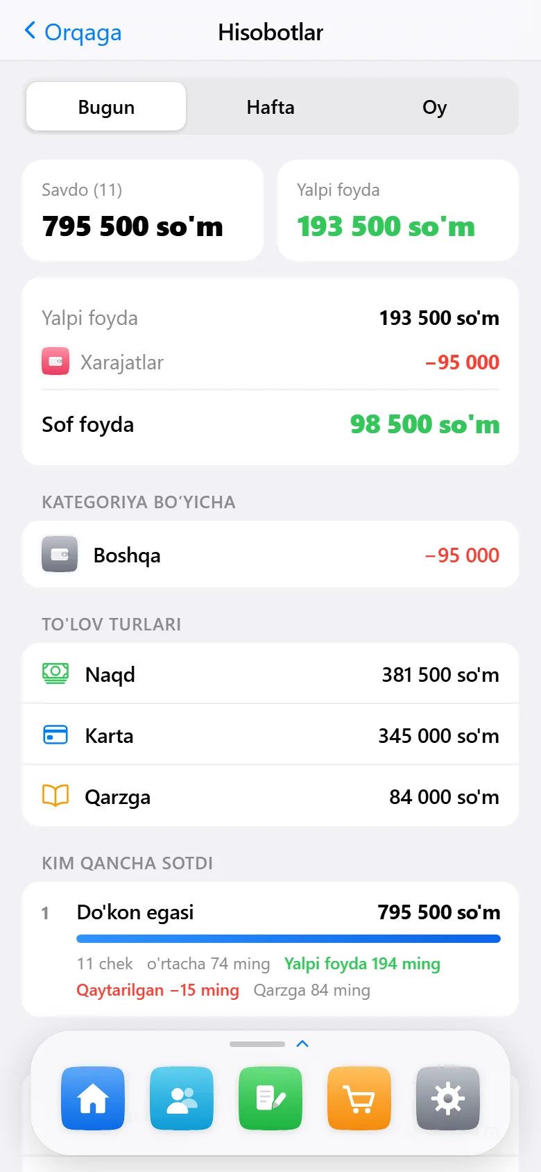 Hisobot ekrani: savdo, yalpi foyda, xarajat va sof foyda raqamlari