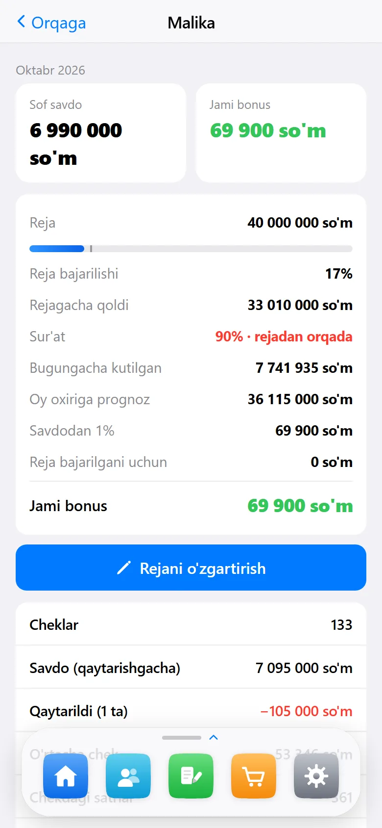 Bitta xodimning KPI ko‘rsatkichlari va oylik reja