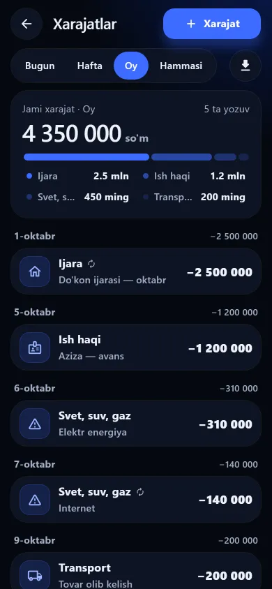 Xarajatlar ekrani: kategoriya bo‘yicha summalar va foizlar