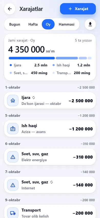 Xarajatlar ekrani: kategoriya bo‘yicha summalar va foizlar