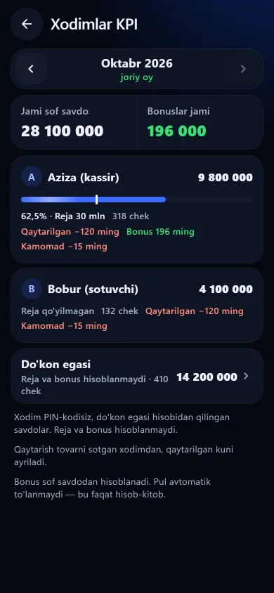 Xodimlar KPI ekrani: xodimlar, reja bajarilishi va bonus