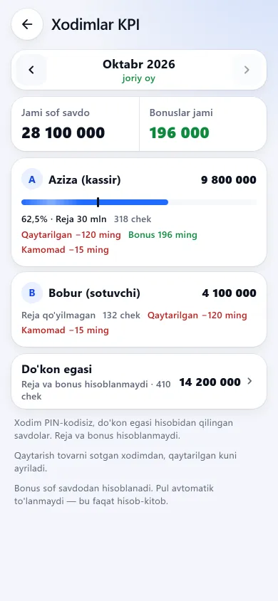 Xodimlar KPI ekrani: xodimlar, reja bajarilishi va bonus