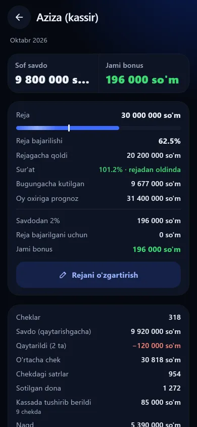 Bitta xodimning KPI ko‘rsatkichlari va oylik reja