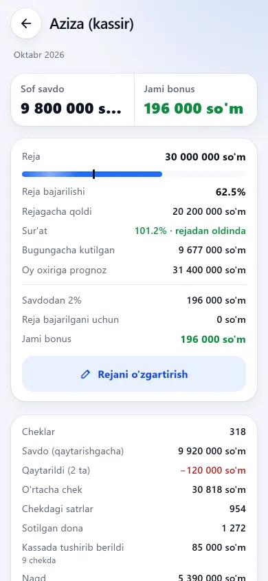Bitta xodimning KPI ko‘rsatkichlari va oylik reja